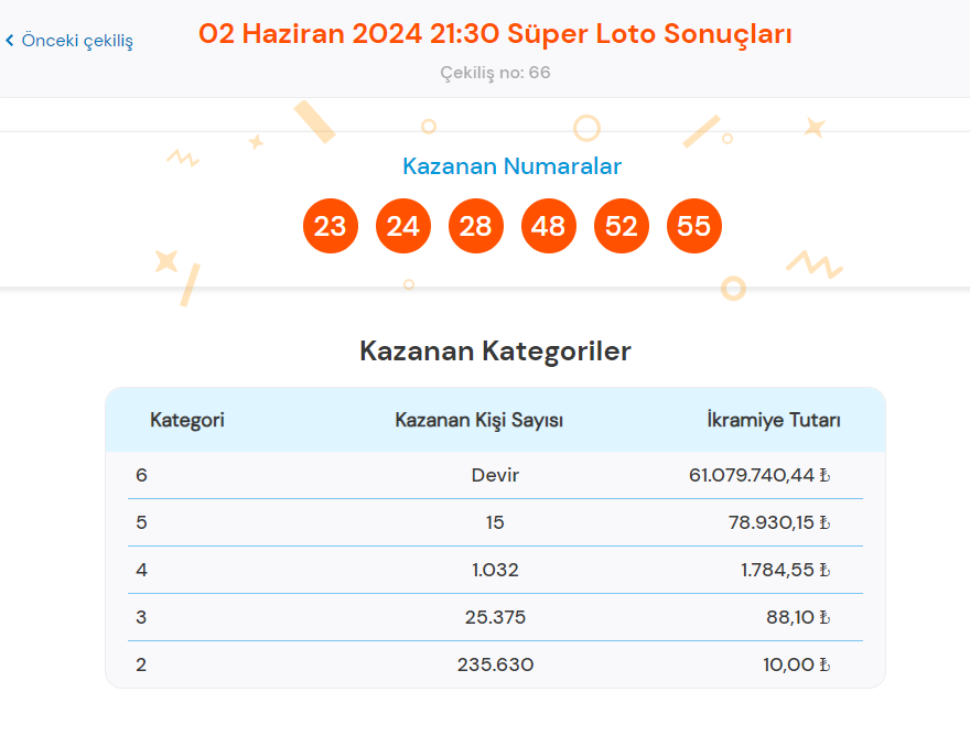 super loto sonucu sorgulama ekrani tikla hizli ogren milli piyango online 2 haziran BP1iAtuk