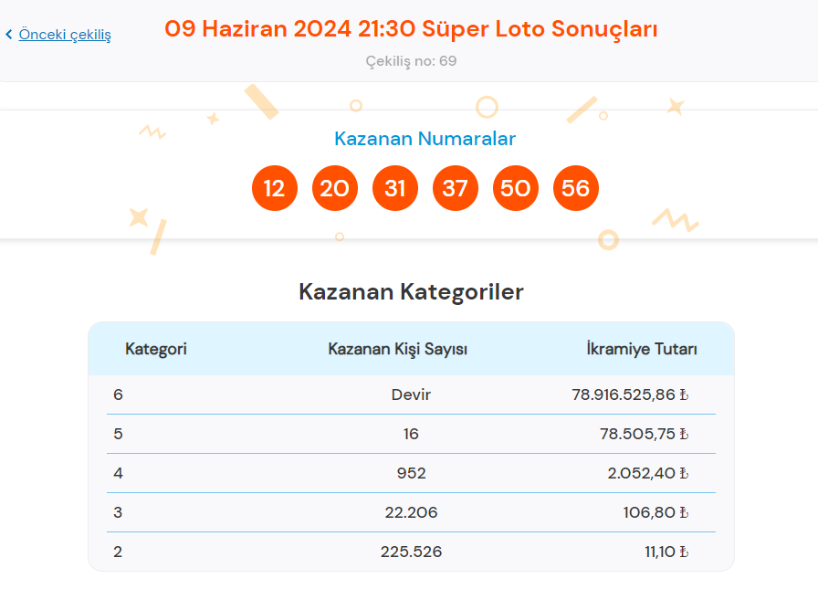 super loto sonucu sorgulama ekrani tikla hizli ogren milli piyango online 9 haziran KLkDdXKi