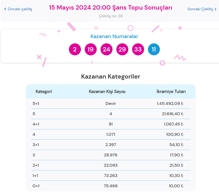 talih topu sonucu sorgulama ekrani 15 mayis 2024 tek tikla ogren ulusal piyango G1pCmISY