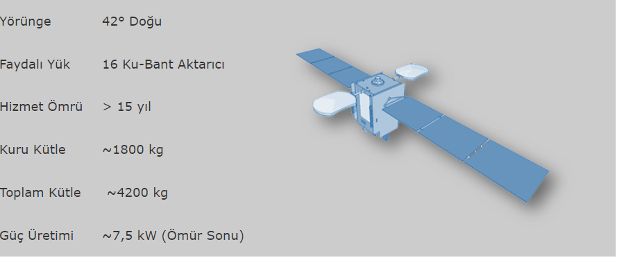 turksat 6a ne zaman firlatilacak aktif mi turksat 6a nedir gorevleri neler geri sayim