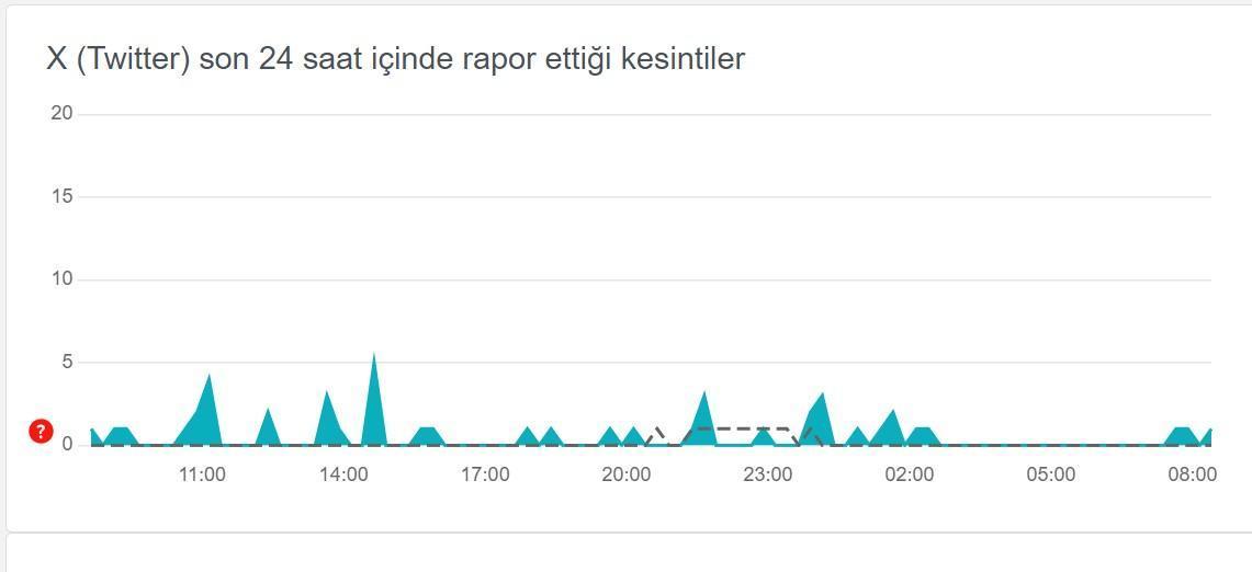 twitter x hata tespit raporu 29 mayis x twitter coktu mu dondu mu CuhLKhS2