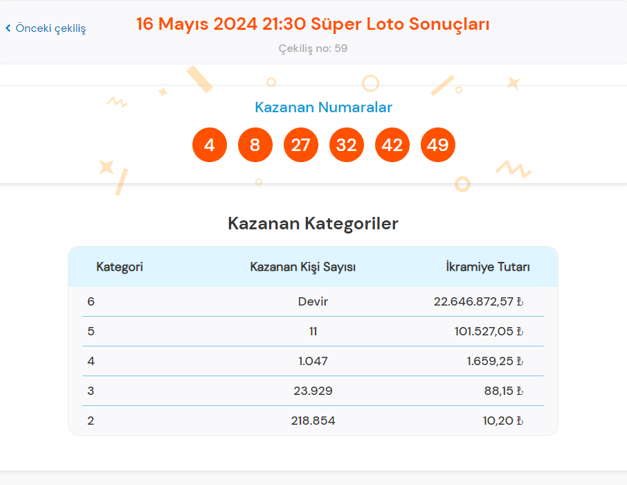 ustun loto sonuclari sorgulama ekrani canli cekilis tikla ogren 16 mayis 2024 ulusal