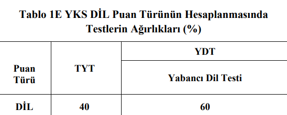 yks ayt ydt puan hesaplama tablosu 2024 yks sayeasozdil puani nasil hesaplanir ayt ydt puan