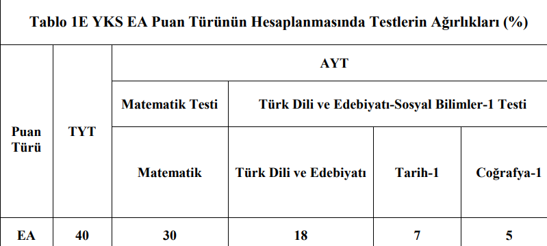 yks ayt ydt puan hesaplama tablosu 2024 yks sayeasozdil puani nasil hesaplanir ayt ydt puan bhysw4Ir