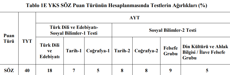 yks ayt ydt puan hesaplama tablosu 2024 yks sayeasozdil puani nasil hesaplanir ayt ydt puan ksnJJb8t