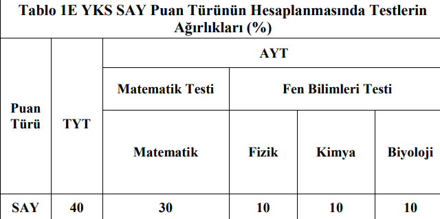 yks ayt ydt puan hesaplama tablosu 2024 yks sayeasozdil puani nasil hesaplanir ayt ydt puan nHMZf8UT