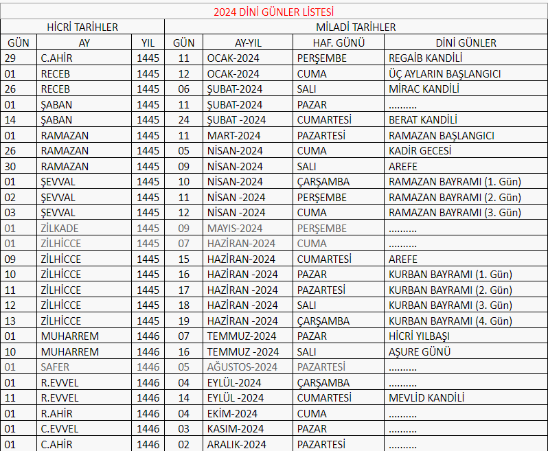 zilhicce ayi ne zaman 2024 zilhicce ayinda ne yapilir fazileti nedir 0 KPCHK3Ge